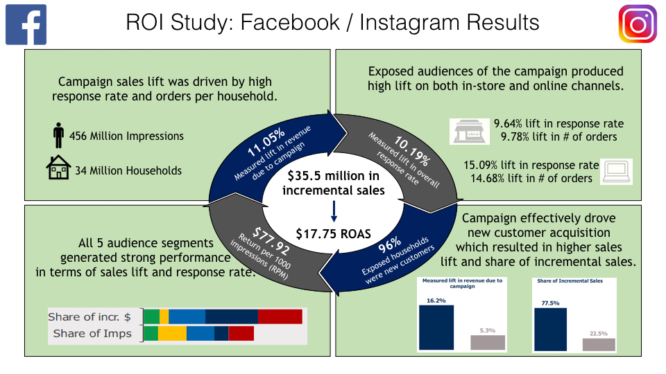 how-nonprofits-can-glean-greater-value-from-social-media-measurement